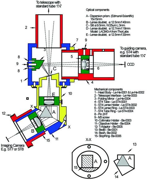 spectroscope design